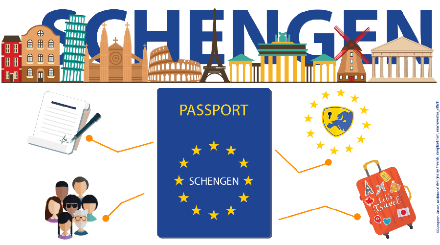 Schengen
